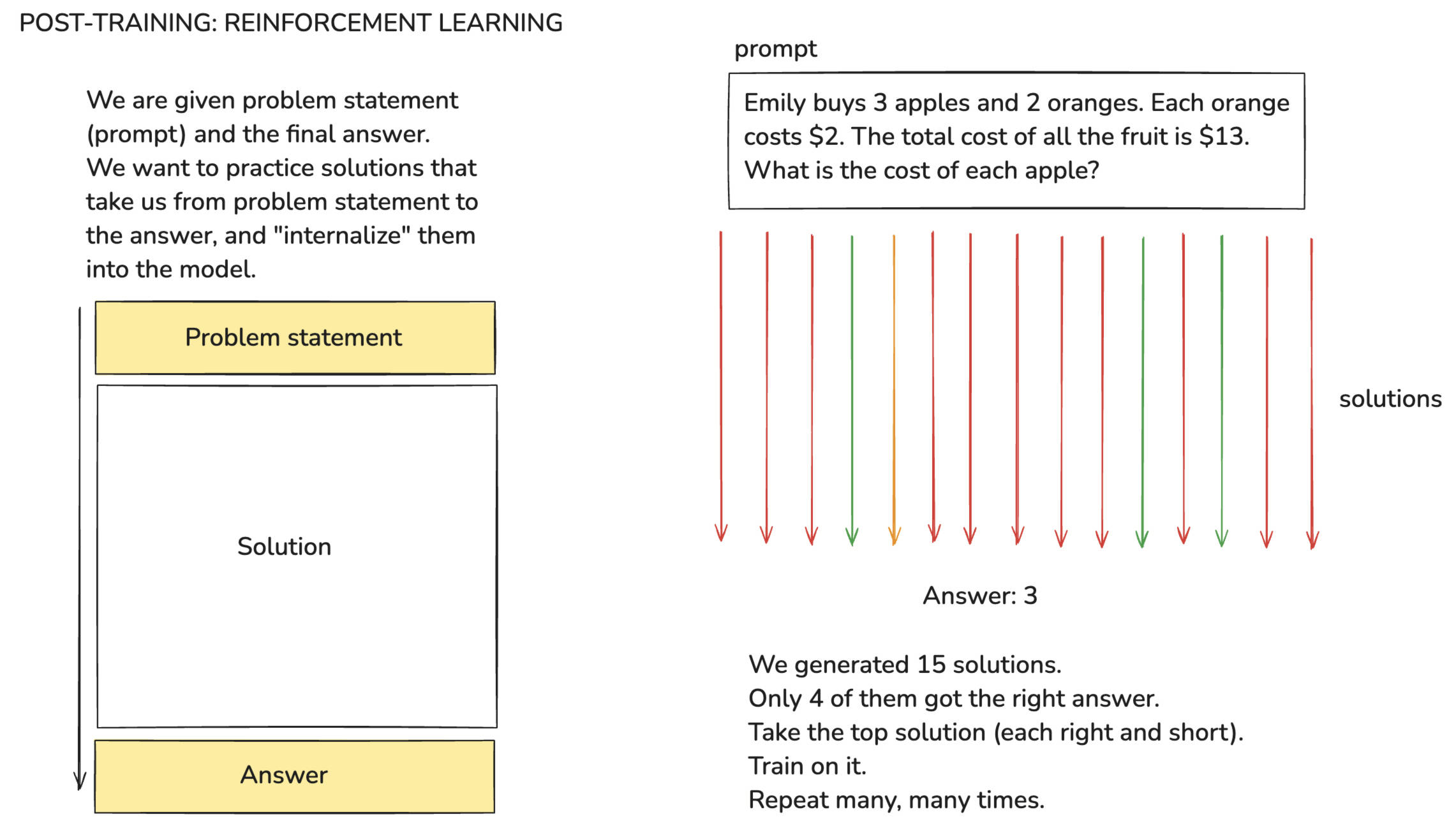 rl-solutions
