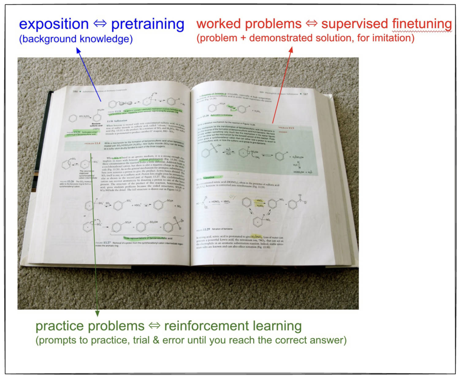 textbook-metaphor