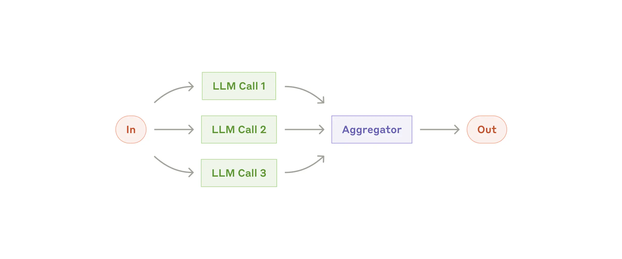 parallelization-workflow