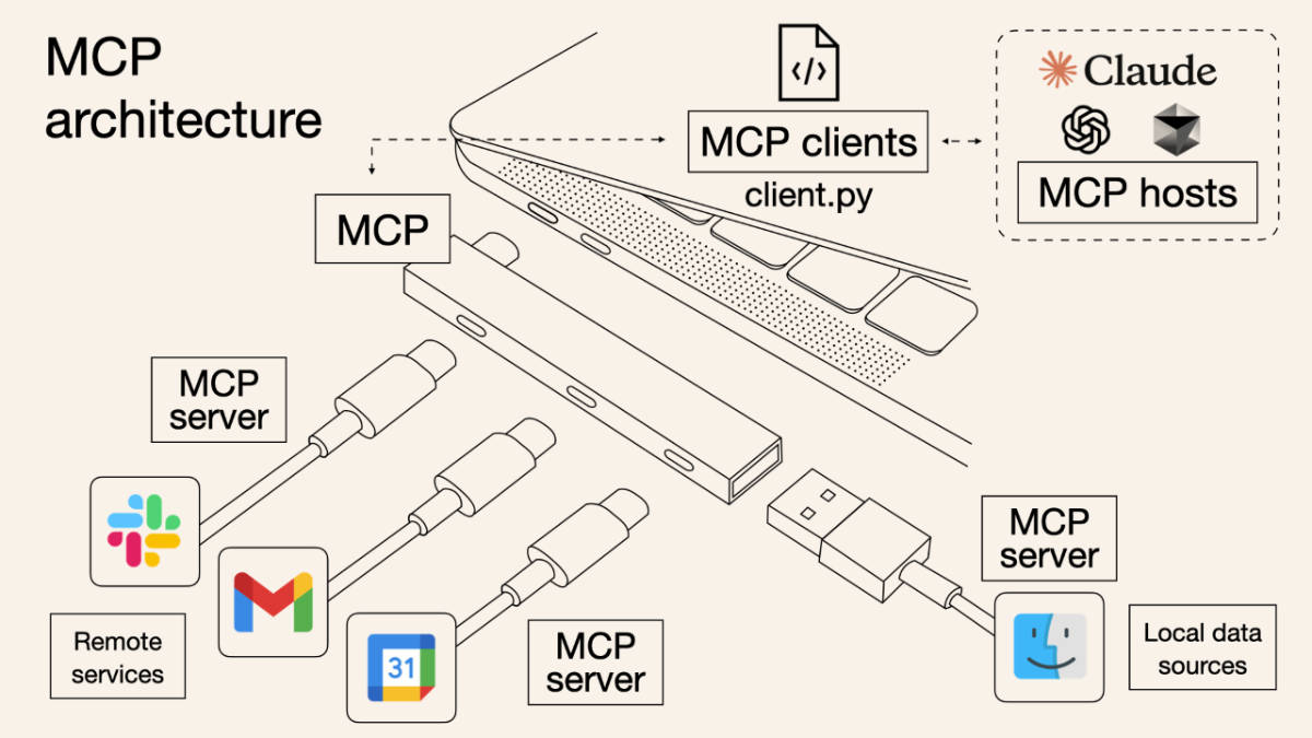 mcp-overview