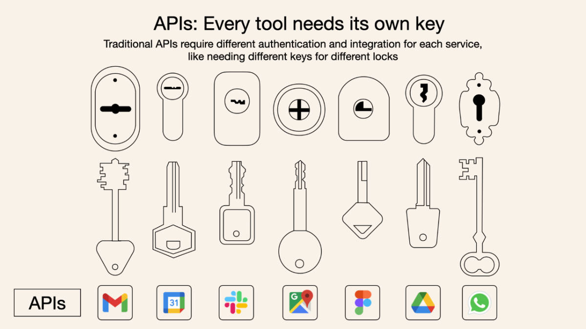 api-overview