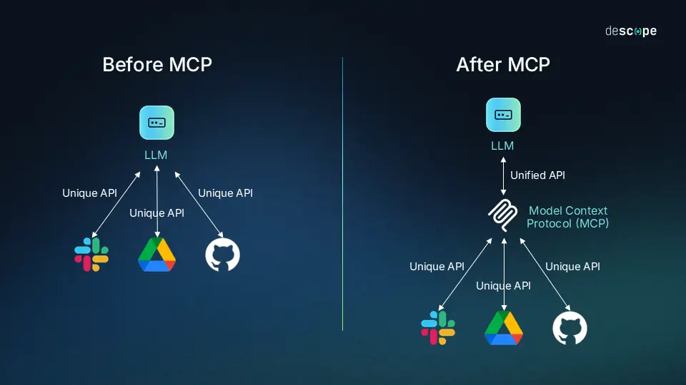 mcp-before-after