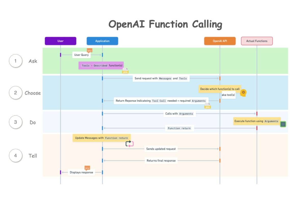 openai-function-calling