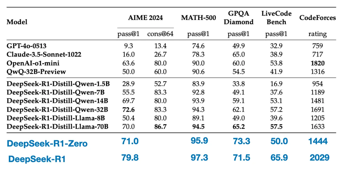 benchmark-comparison-of-distilled-versus-non-distilled-models